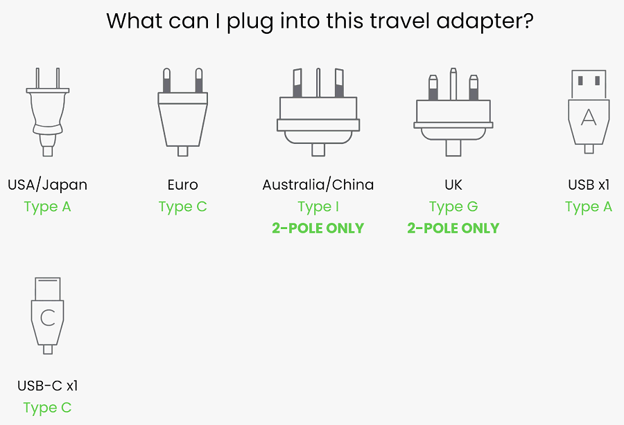 What you can plug into this power adapter