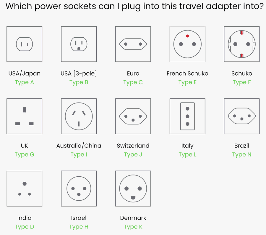 Power sockets you can plug the adaptor into